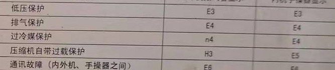 阿克苏空调电话在哪里找